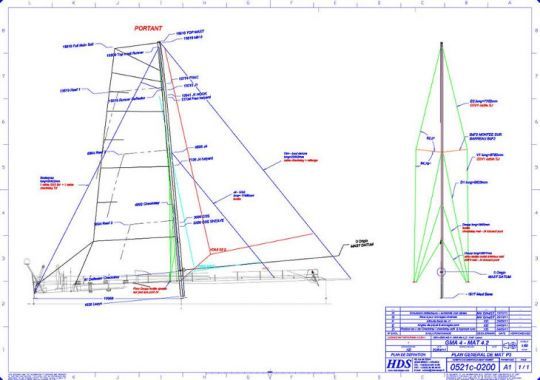 Plan de gréement de fortune pour Groupama 3 (DR: HDS / Groupama Team)