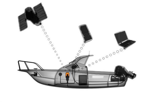 C-Pod permite el seguimiento de los barcos